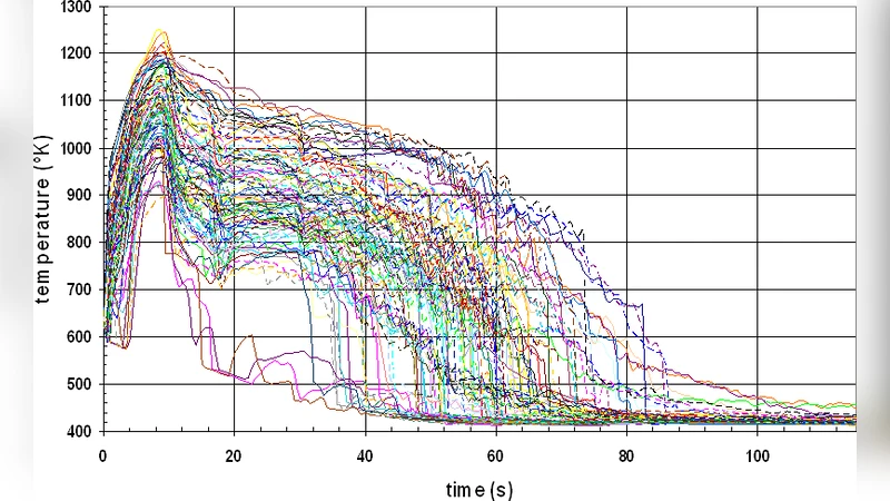 Numerical studies of the metamodel fitting and validation processes