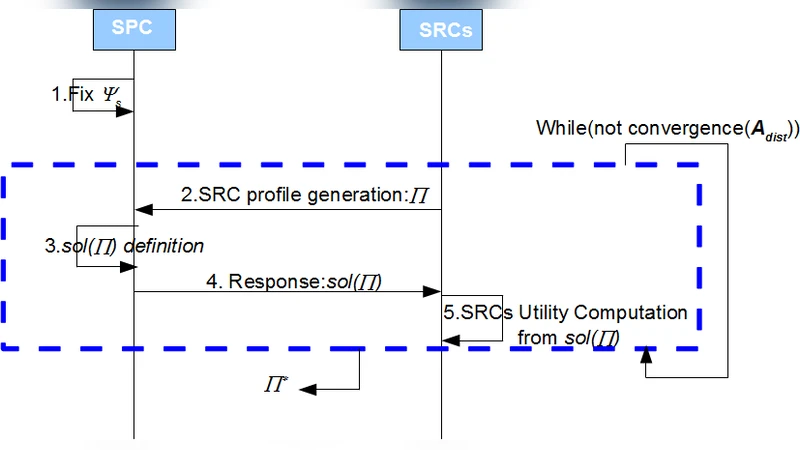 File Transfer Application For Sharing Femto Access