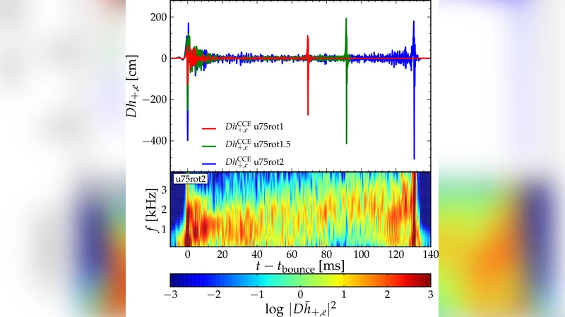 Dynamics and Gravitational Wave Signature of Collapsar Formation