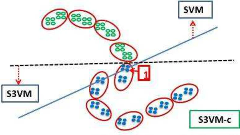 Improving Semi-Supervised Support Vector Machines Through Unlabeled   Instances Selection