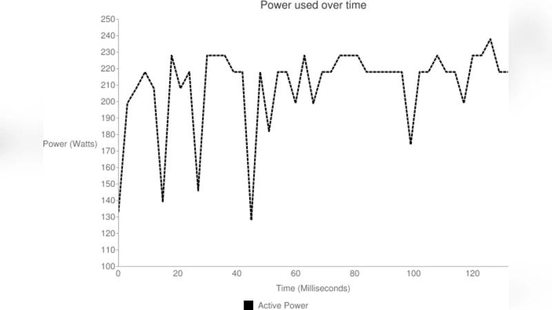 Workload Classification & Software Energy Measurement for Efficient   Scheduling on Private Cloud Platforms