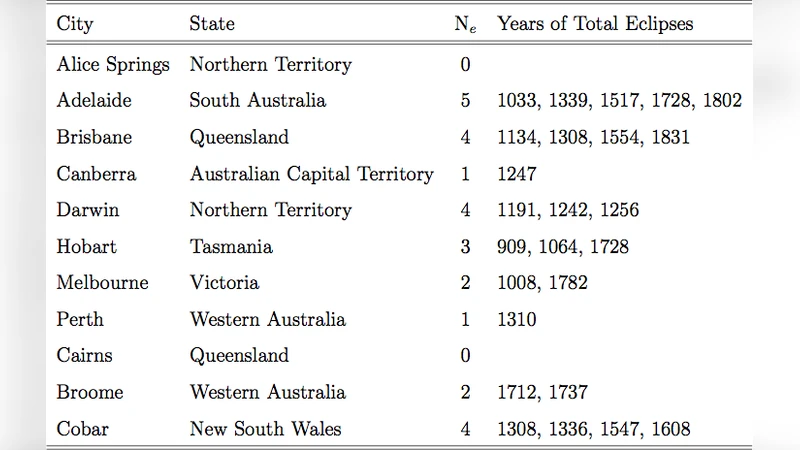 Eclipses in Australian Aboriginal Astronomy