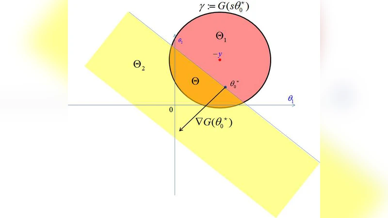 Safe Feature Elimination for the LASSO and Sparse Supervised Learning   Problems