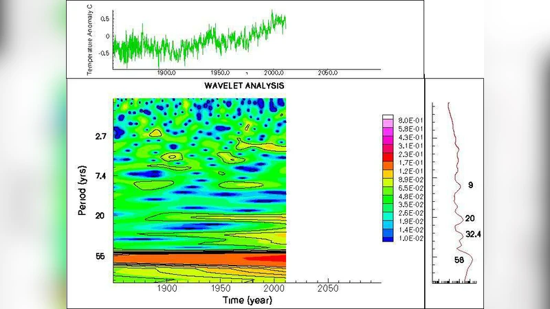 On the sixty-year periodicity in climate and astronomical series