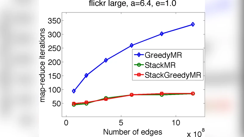 Social content matching in MapReduce