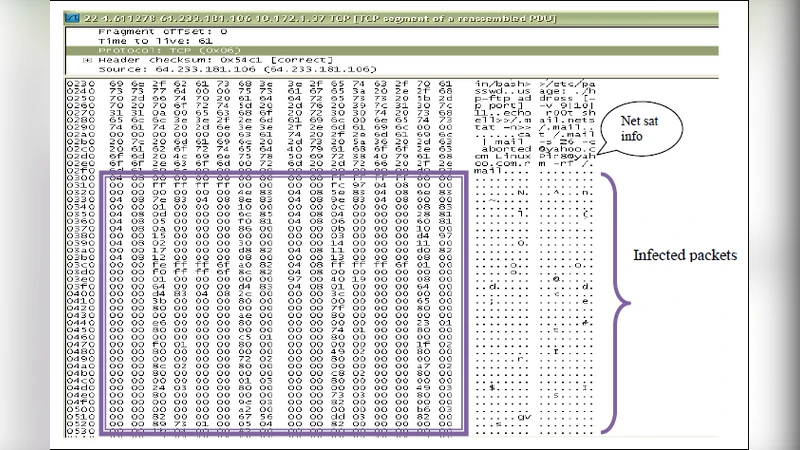 A Comparison of Trojan Virus Behavior in Linux and Windows Operating   Systems