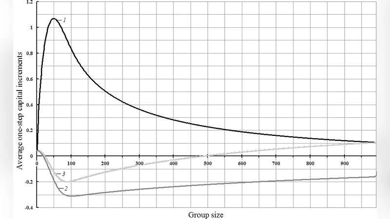 Analysis of Collectivism and Egoism Phenomena within the Context of   Social Welfare