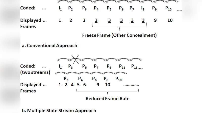 High Quality of Service on Video Streaming in P2P Networks using FST-MDC