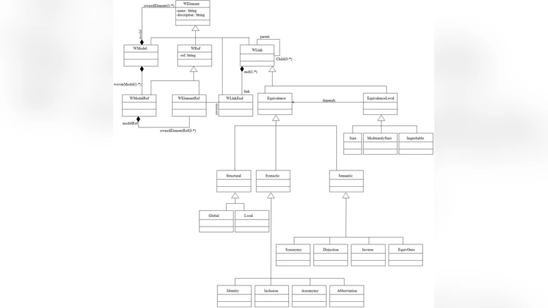 MDA based-approach for UML Models Complete Comparison