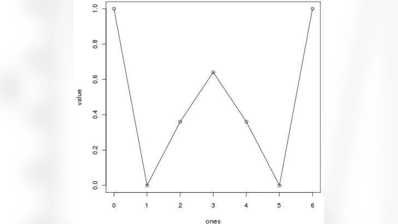 Cloud-based Evolutionary Algorithms: An algorithmic study