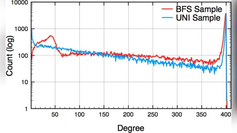 Crawling Facebook for Social Network Analysis Purposes