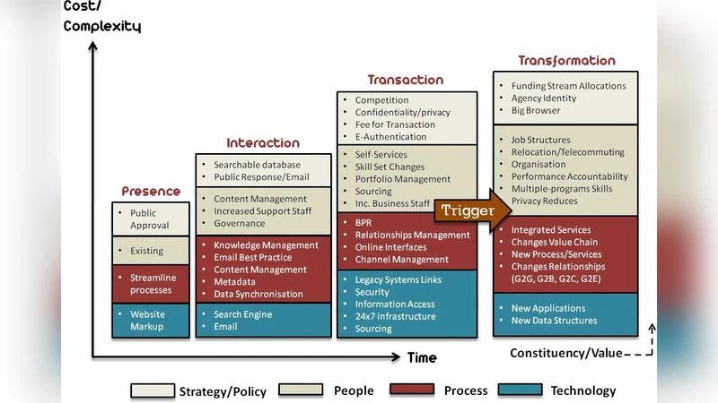 PKI in Government Identity Management Systems