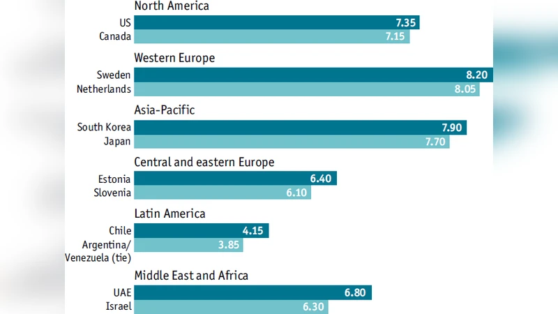 An Innovative Approach for E-Government Transformation