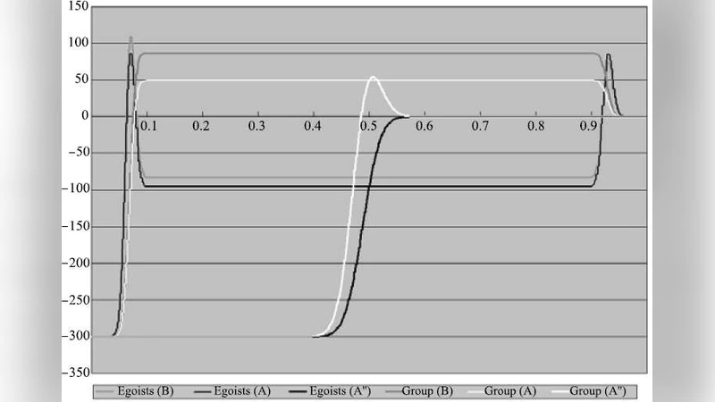 Analytical Expression of the Expected Values of Capital at Voting in the   Stochastic Environment