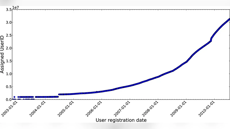 Multigraph Sampling of Online Social Networks