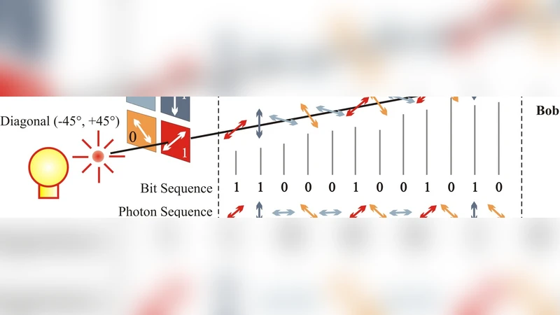 Development of mechanism for enhancing data security in quantum   cryptography