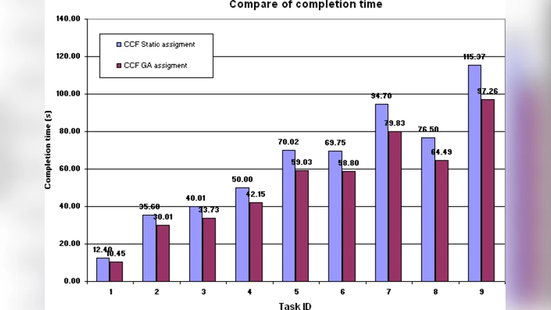 Intelligent strategies for DAG scheduling optimization in Grid   environments