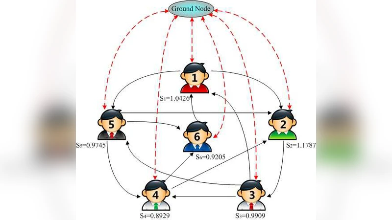 Leaders in Social Networks, the Delicious Case