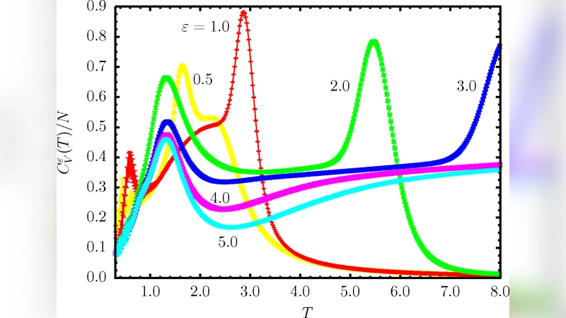 Contact-Density Analysis of Lattice Polymer Adsorption Transitions