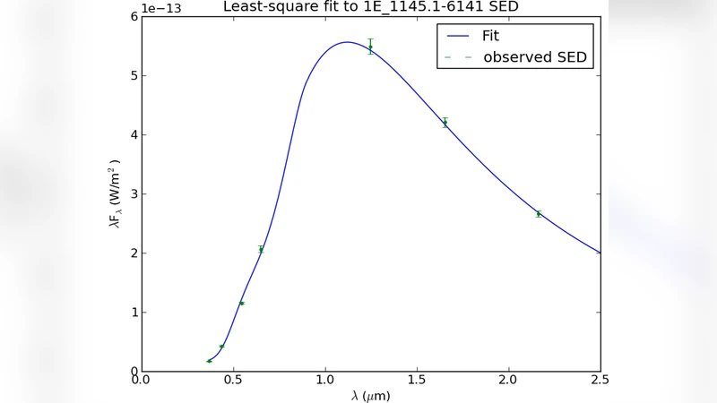 Distribution of High Mass X-ray Binaries in the Milky Way