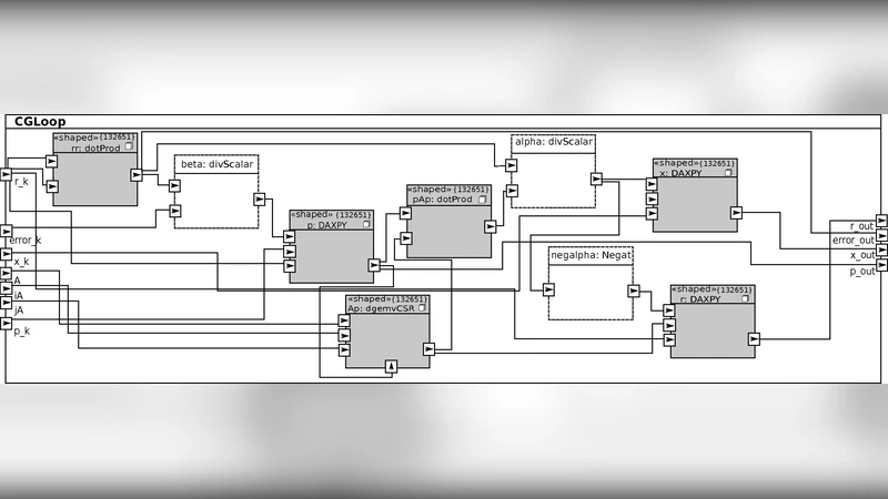 Automatic Multi-GPU Code Generation applied to Simulation of Electrical   Machines