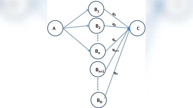 Does Quantum Interference exist in Twitter?