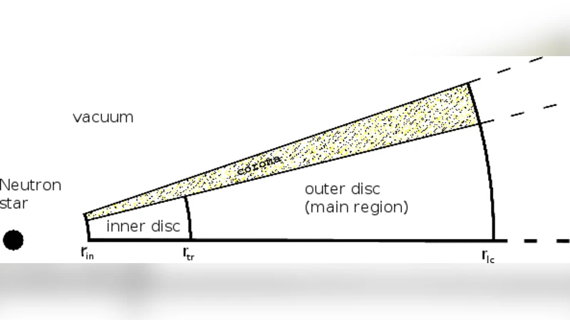 An investigation of magnetic field distortions in accretion discs around   neutron stars - II. Analysis of the toroidal field component