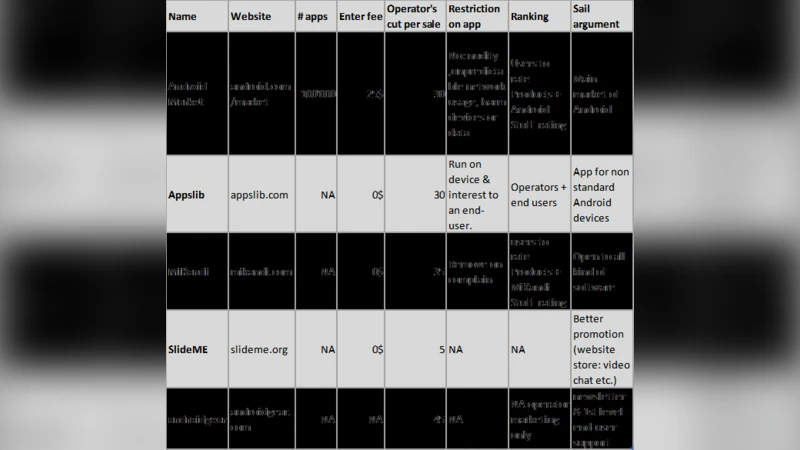 Misbehavior in Mobile Application Markets