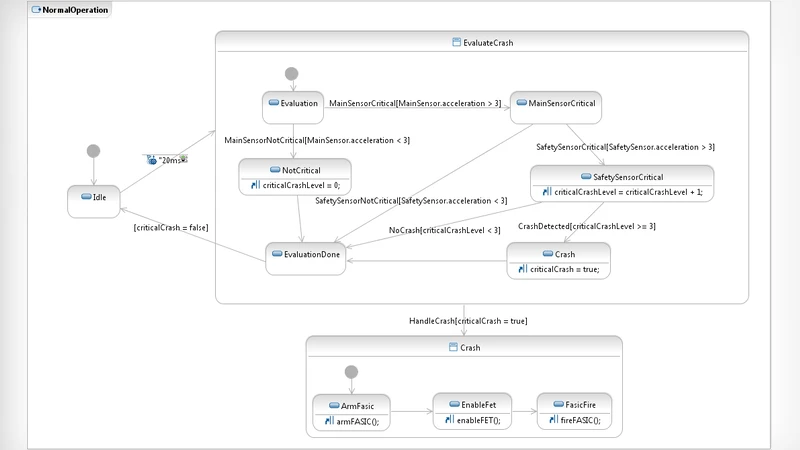 QuantUM: Quantitative Safety Analysis of UML Models