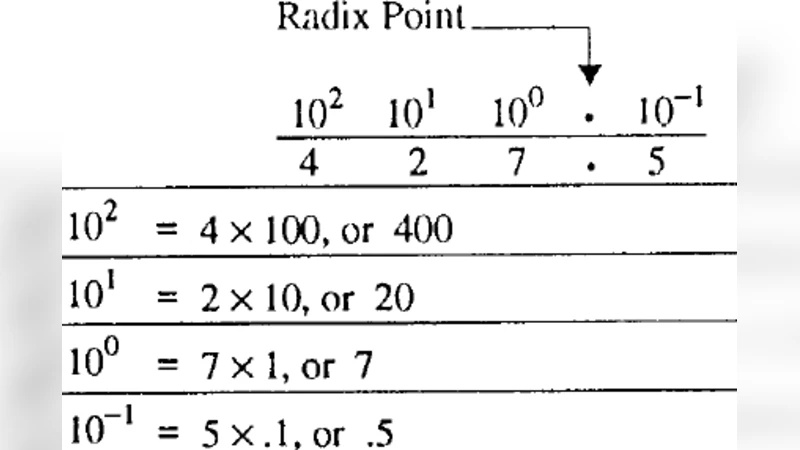 A Step towards an Easy Interconversion of Various Number Systems