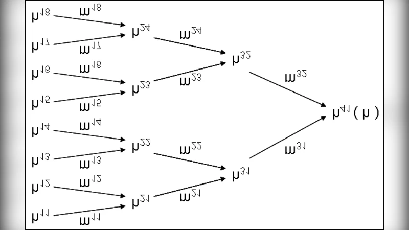 Improved Latin Square based Secret Sharing Scheme