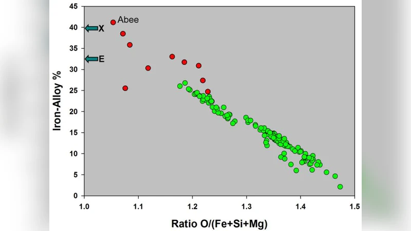 New Indivisible Geoscience Paradigm