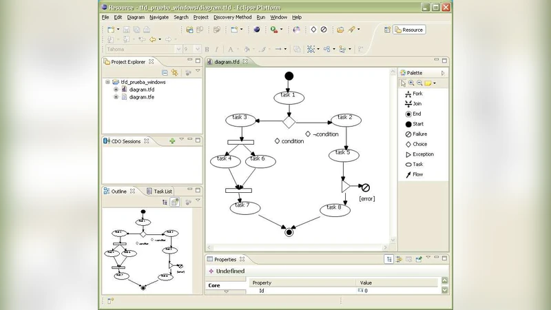 An IDE to Build and Check Task Flow Models