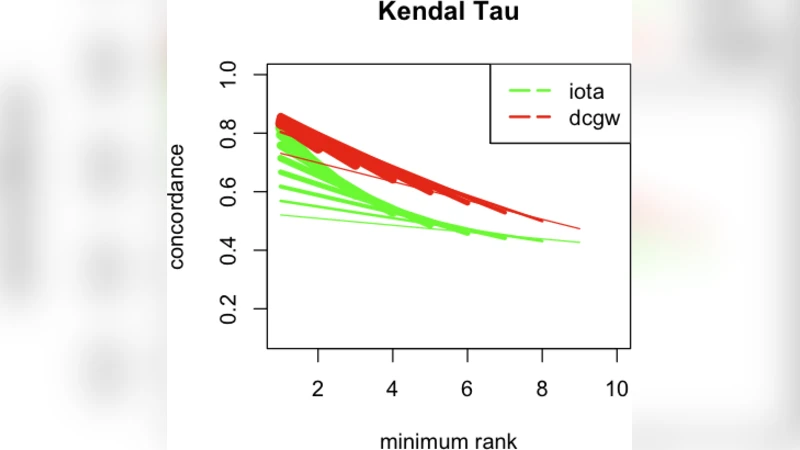 On the Weakenesses of Correlation Measures used for Search Engines   Results (Unsupervised Comparison of Search Engine Rankings)