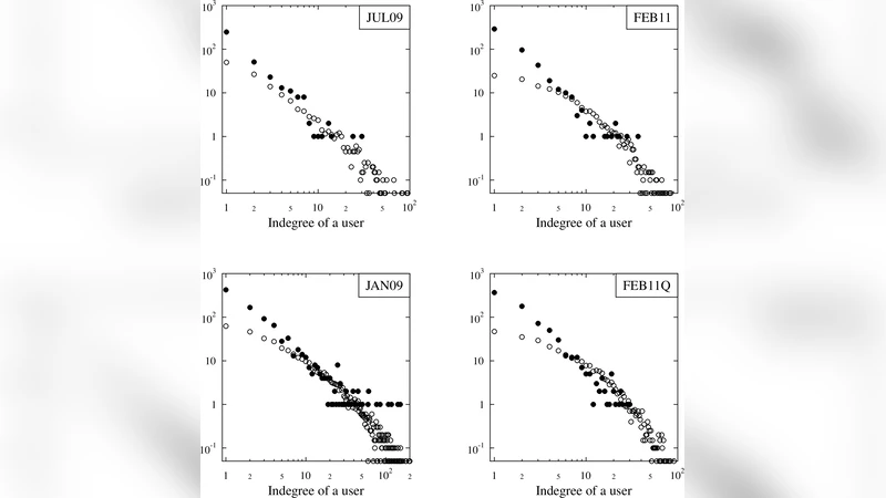 Hate networks revisited: time and user interface dependence study of   user emotions in political forum