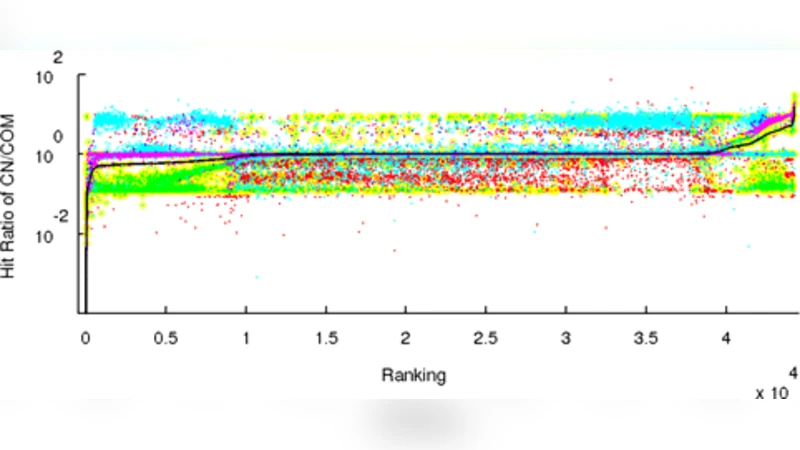 An Analysis of Chinese Search Engine Filtering