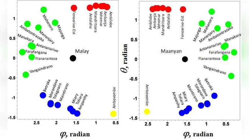 Phylogeny and geometry of languages from normalized Levenshtein distance