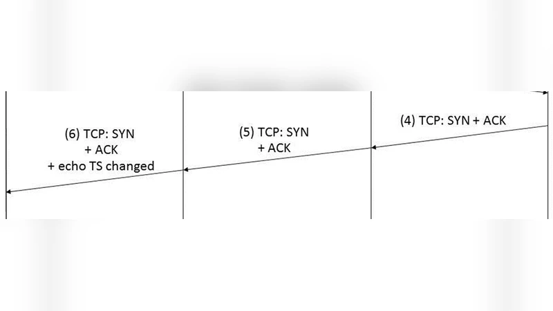 Sending Hidden Data via Google Suggest