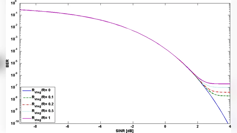 Direct Sequence Spread Spectrum Steganographic Scheme for IEEE 802.15.4