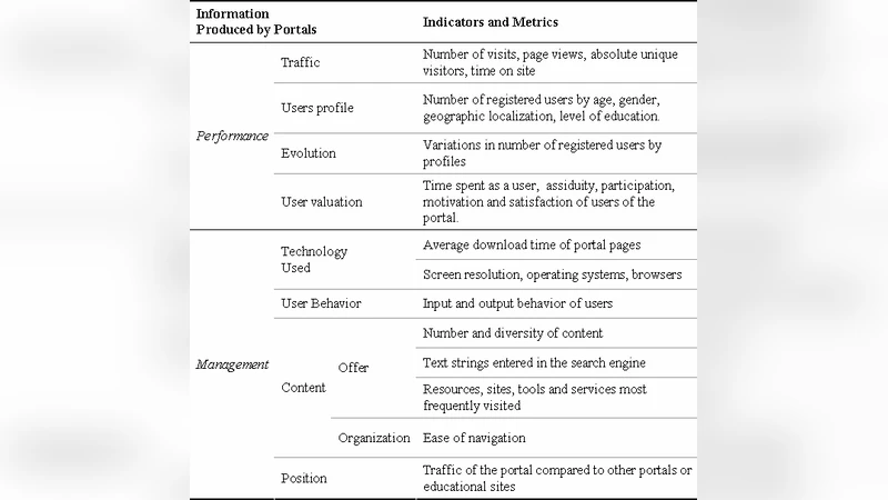 Enhancing Knowledge Sharing Between Educational Portals