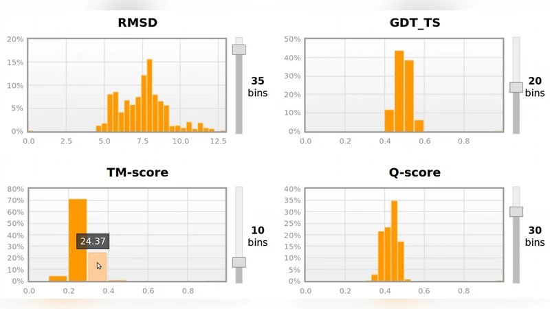 Protein Models Comparator: Scalable Bioinformatics Computing on the   Google App Engine Platform