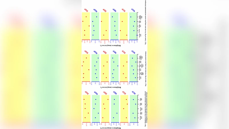 Brightness and color of the integrated starlight at celestial, ecliptic   and galactic poles