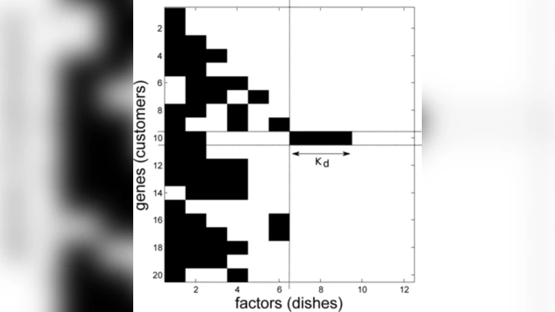 Nonparametric Bayesian sparse factor models with application to gene   expression modeling
