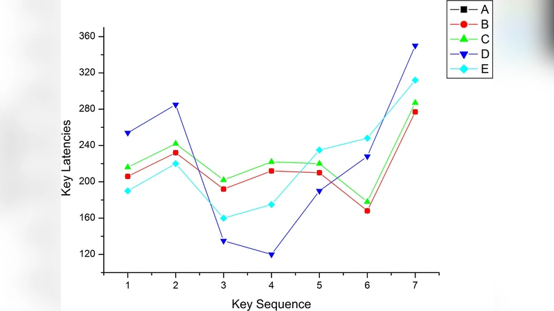 Enhanced User Authentication through Trajectory Clustering