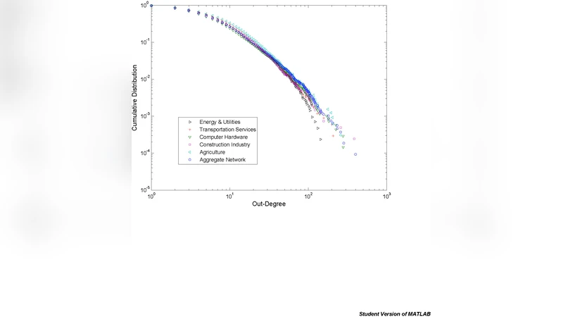 Corporate competition: A self-organized network