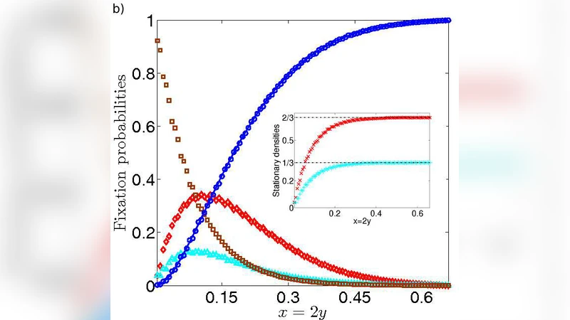 Fixation and Polarization in a Three-Species Opinion Dynamics Model