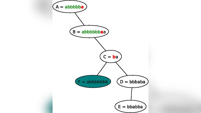 Information theory: Sources, Dirichlet series, and realistic analyses of   data structures