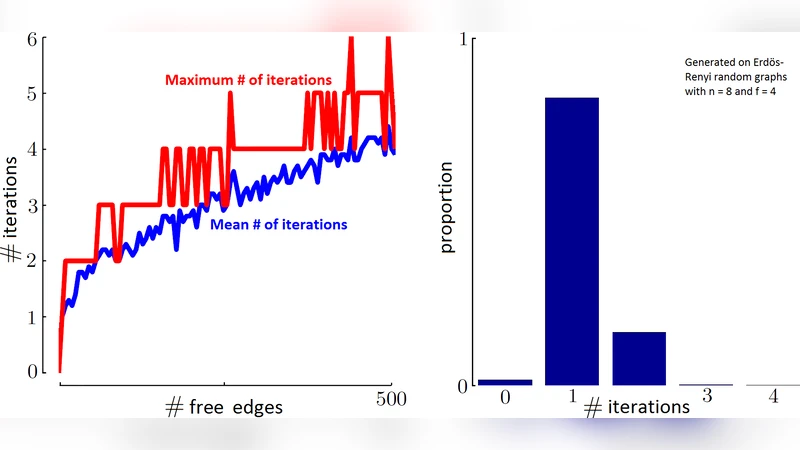 Policy Iteration is well suited to optimize PageRank