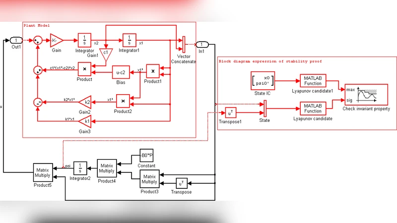 A graphical environment to express the semantics of control systems