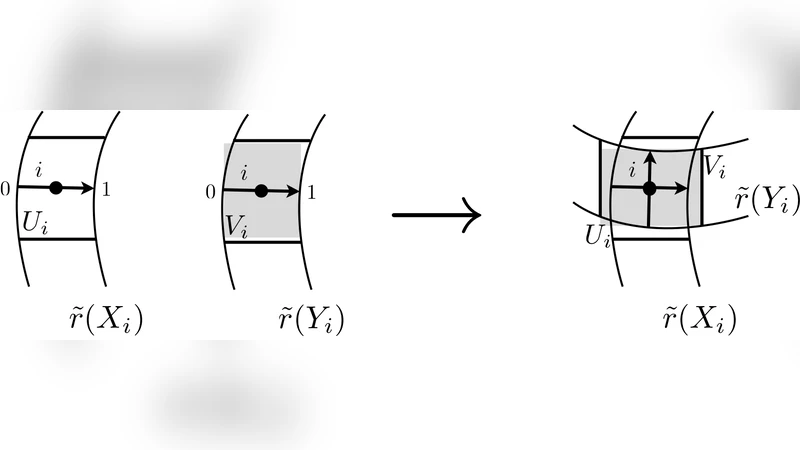 Understanding 3-manifolds in the context of permutations